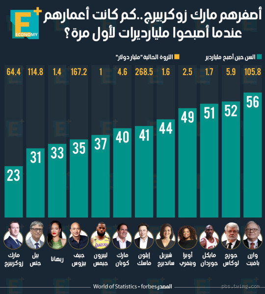 كم عدد متابعي مارك زوكربيرج؟ حقائق منفذة حول المشكلات التقنية والأهمية