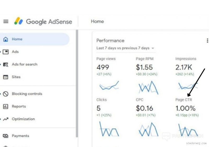 كم يبلغ الربح من جوجل ادسنس؟ تعرف على التفاصيل والأرقام