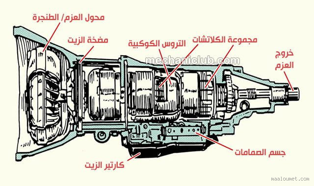 كيف يتم برمجة القير الاوتوماتيك؟ خطوات بسيطة لفهم هذه العملية