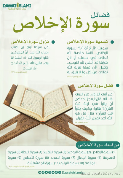 من المشروع قراءة سورة الإخلاص مرتين في الصلاة؟: هل يجوز ذلك وأي نصائح يجب اتباعها؟