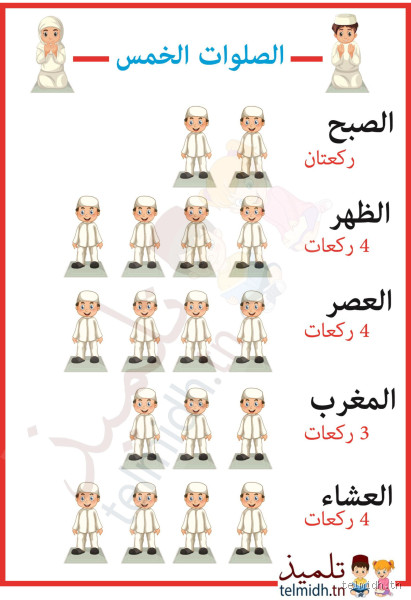 كم عدد الصلوات المسيحية؟ تعرف على الأوقات والأنواع