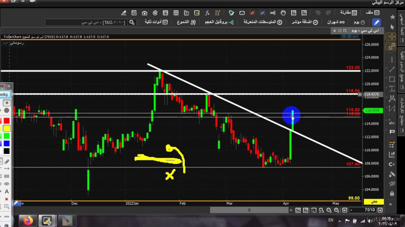 كم نسبة تطهير سهم اس تي سي؟ اكتشف التفاصيل التي قد تغير رأيك!