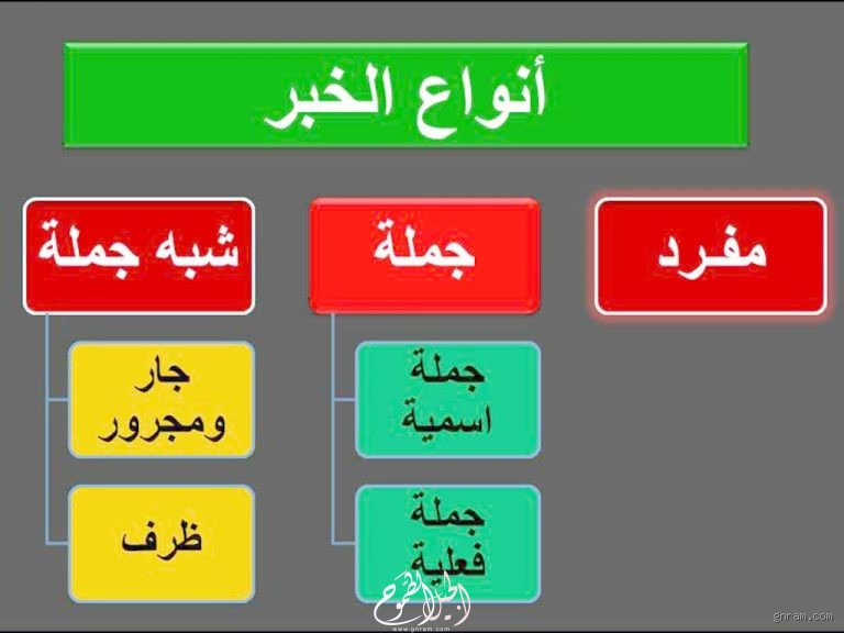 كم أنواع اللام في اللغة العربية؟ كل ما يجب أن تعرفه!