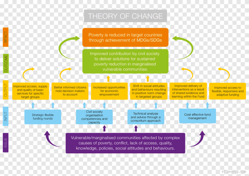 كيف تخرج من دائرة الفقر؟ خطوات حقيقية نحو التغيير