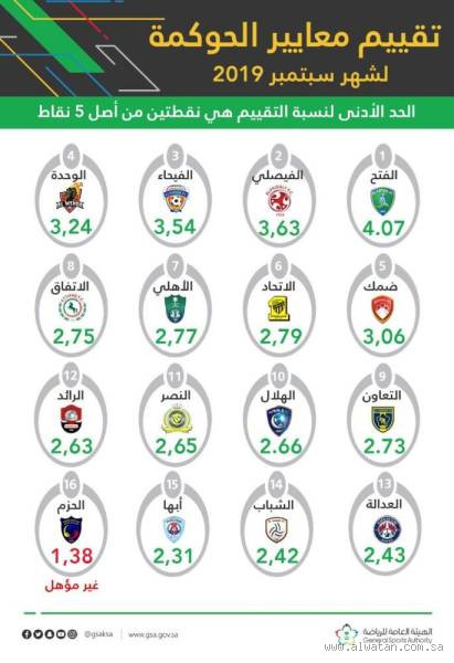 كيف يحصل النادي على المال؟ أسرار تمويل الأندية الرياضية