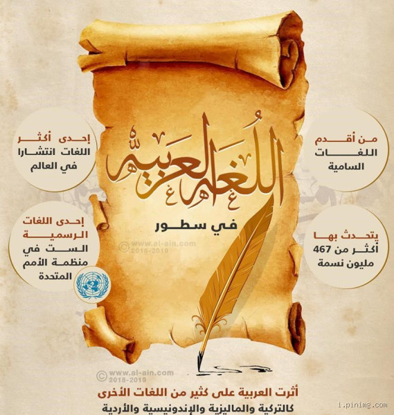 لماذا سميت اللغة العربية بالعربية؟ التاريخ والأسرار وراء الاسم