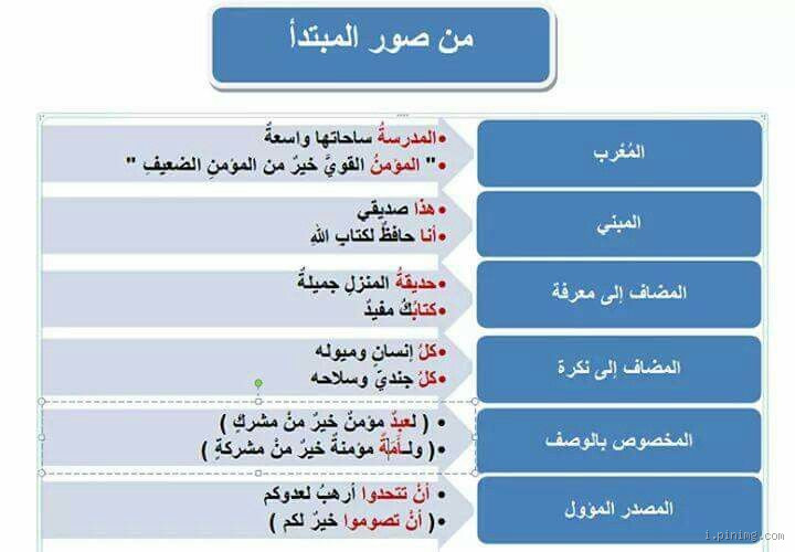 ما هو المبتدأ الذي ليس له خبر؟