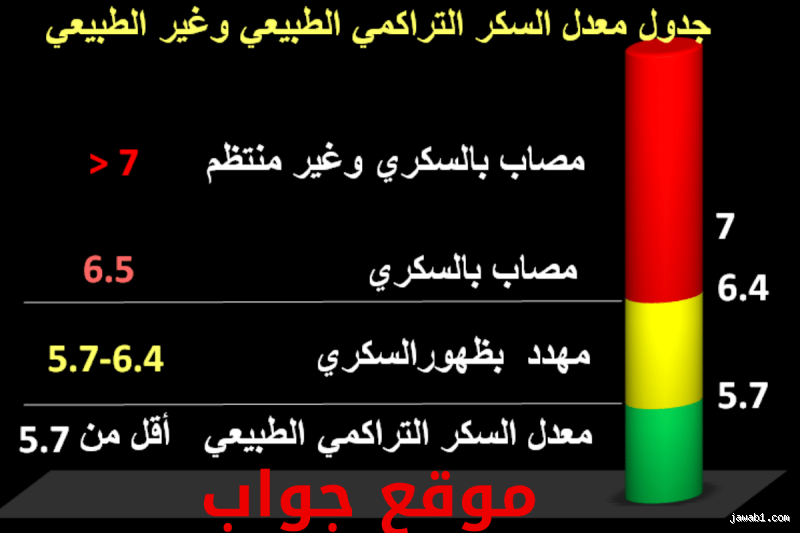 ما هو المكتوب على ساق العرش؟