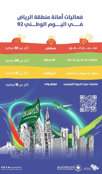 ما هي فعاليات اليوم الوطني بالرياض؟ احتفال لا يُنسى!