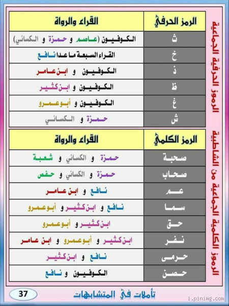 ما هي الحروف المذكورة في القرآن؟