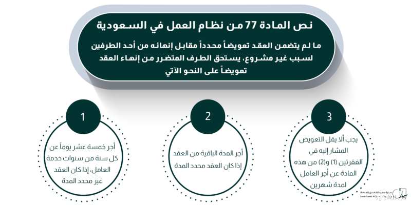 ما هي المادة 77 من نظام العمل؟