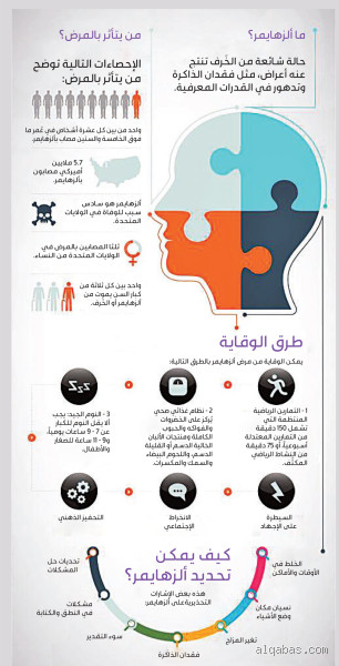 ما الذي يفكر به مريض الزهايمر؟ رحلة في عالم الذكريات الضائعة