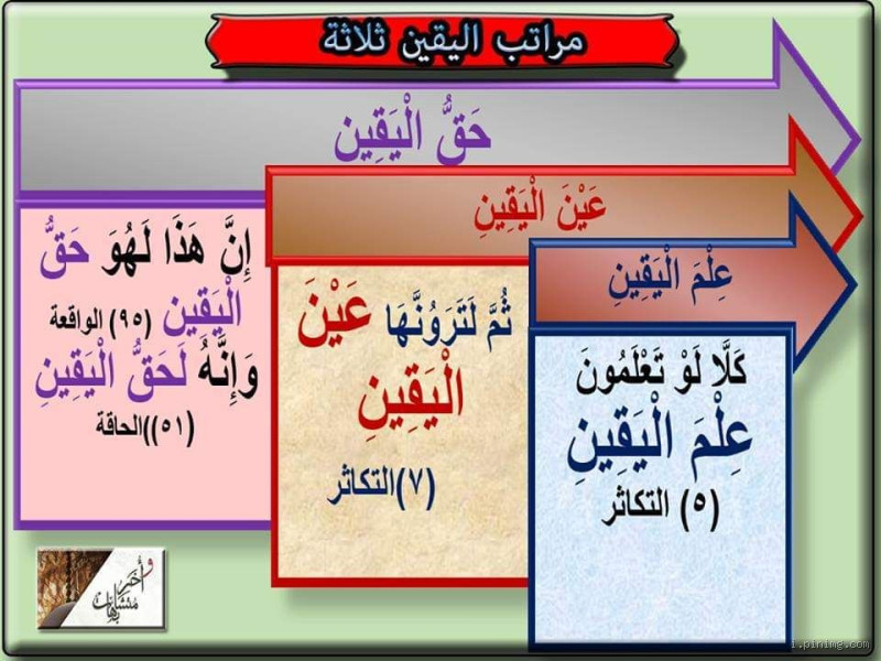 ما هي أول مراتب اليقين؟ تعرف على معاني وأهمية هذه المراتب