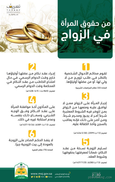 من هم أولياء المرأة في الزواج؟ معرفة حقوقهم وأدوارهم