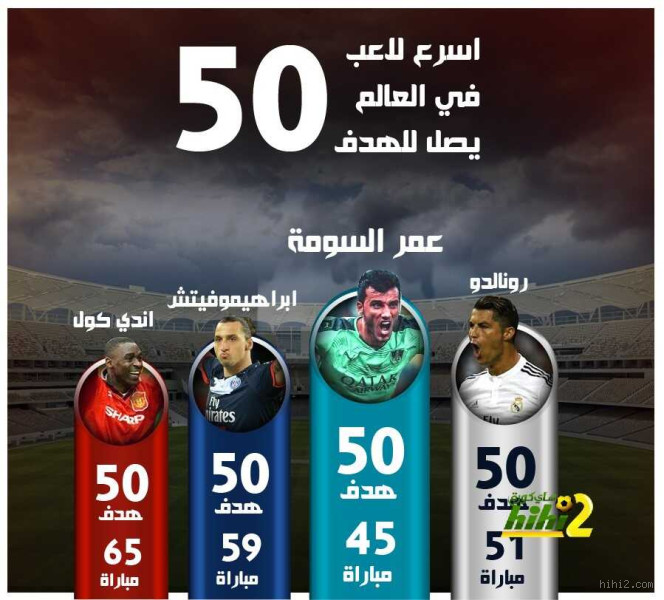 من هو أسرع لاعب في العالم 2023؟ اكتشف الإجابة الآن!