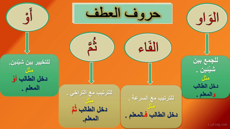 متى تكون مع حرف عطف؟