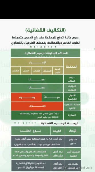 متى يتم دفع التكاليف القضائية؟ كل ما تحتاج معرفته