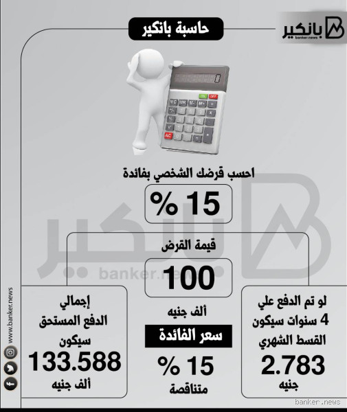 قرض 100 ألف كم القسط الشهري؟ تعرف على التفاصيل الدقيقة!