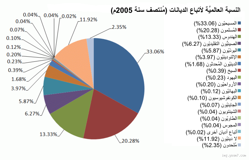 كم عدد الديانات قبل الإسلام؟ أديان سبقت الرسالة وأثّرت في العالم