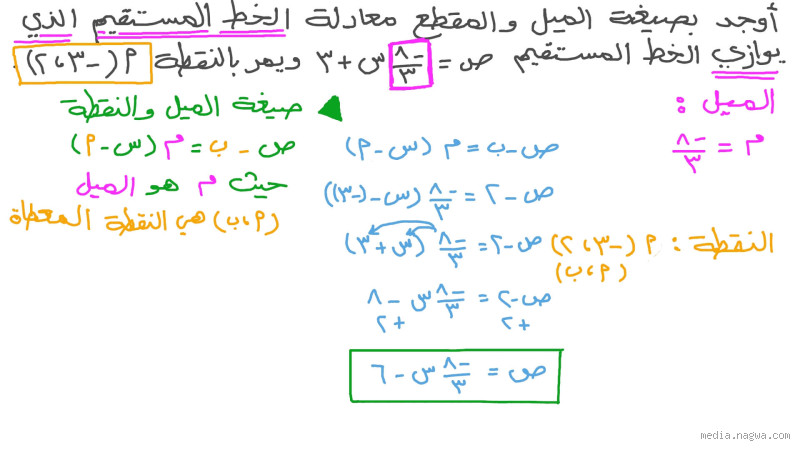 كيف أحل معادلة الميل؟ خطوة بخطوة لفهم أساسيات الميل