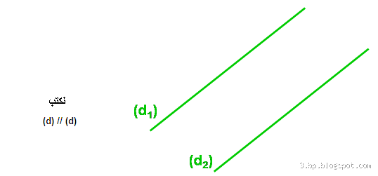متى يكون الميلان متوازيان؟