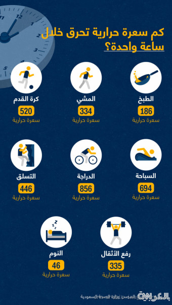 هل الليمون يحرق السعرات الحرارية؟ حقيقة أم خرافة؟