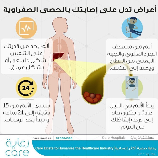 هل الم الرجل اليمنى خطير؟ إليك كل ما تحتاج معرفته
