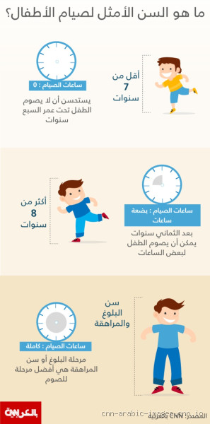 هل عمر ١٢ يصوم؟ تعرف على حكم الصيام للأطفال