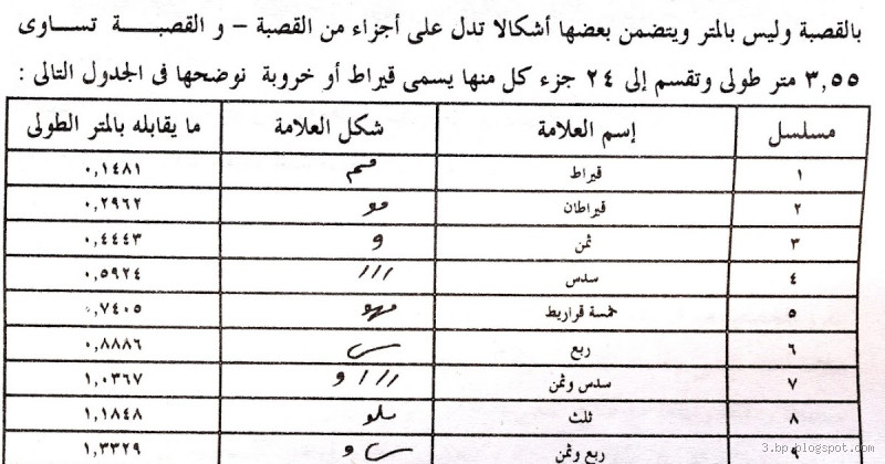 كم يبلغ طول القصبة بالمتر؟ كل ما تحتاج معرفته عن طول القصبة