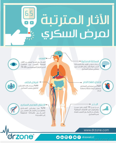 كم يجلس السكر في الجسم؟ الحقيقة اللي ما حد يقولها