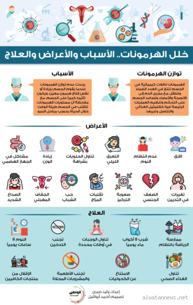 كيف اعرف اني اعاني من خلل في الهرمونات؟ علامات يجب أن تنتبه لها