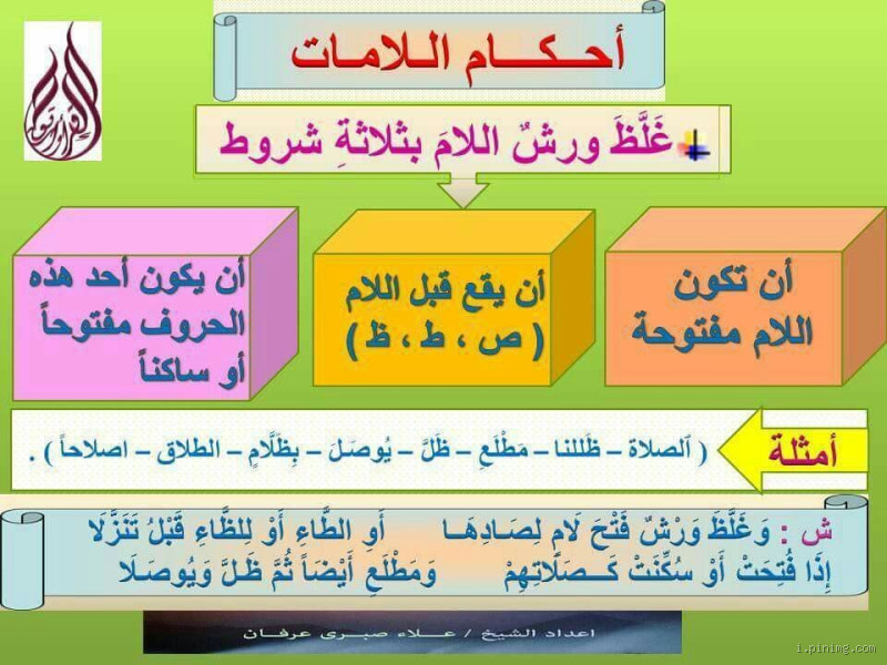الحقيقة المخفية عن حكم اللام في "الله": أكثر من مجرد قاعدة تجويدية