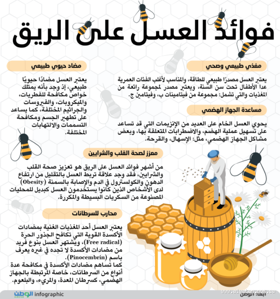 ما هي فوائد العسل على الريق؟ سر قديم يعود بقوة