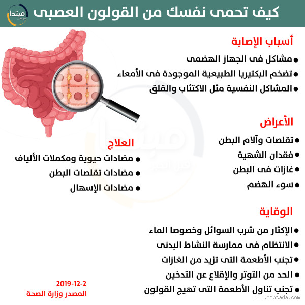 ما هي أعراض تهيج القولون العصبي؟ تعرف على التفاصيل المهمة