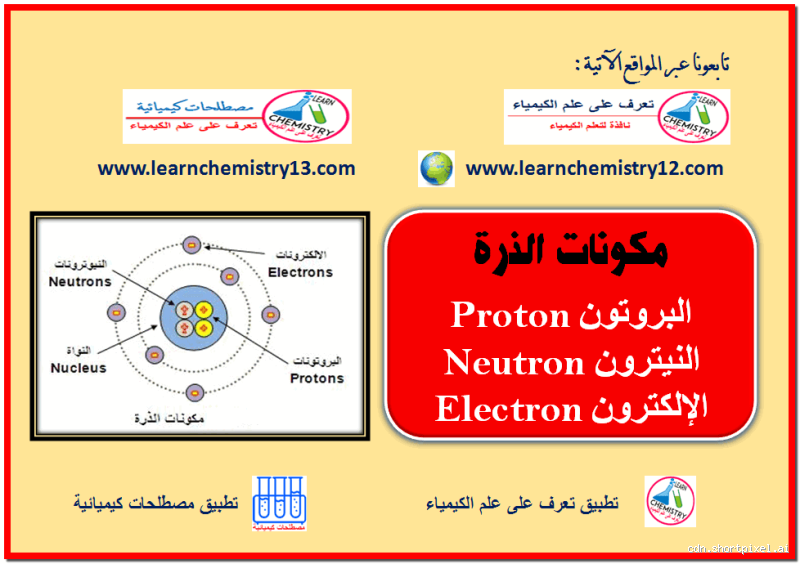 من أصغر الإلكترون أم البروتون؟ تعرف على الإجابة العلمية
