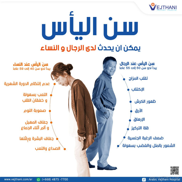 متى يبدأ سن اليأس عند الرجل؟