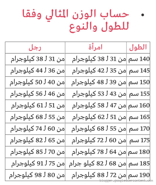طول 185 كم والوزن المثالي: ماذا يجب أن تعرف؟